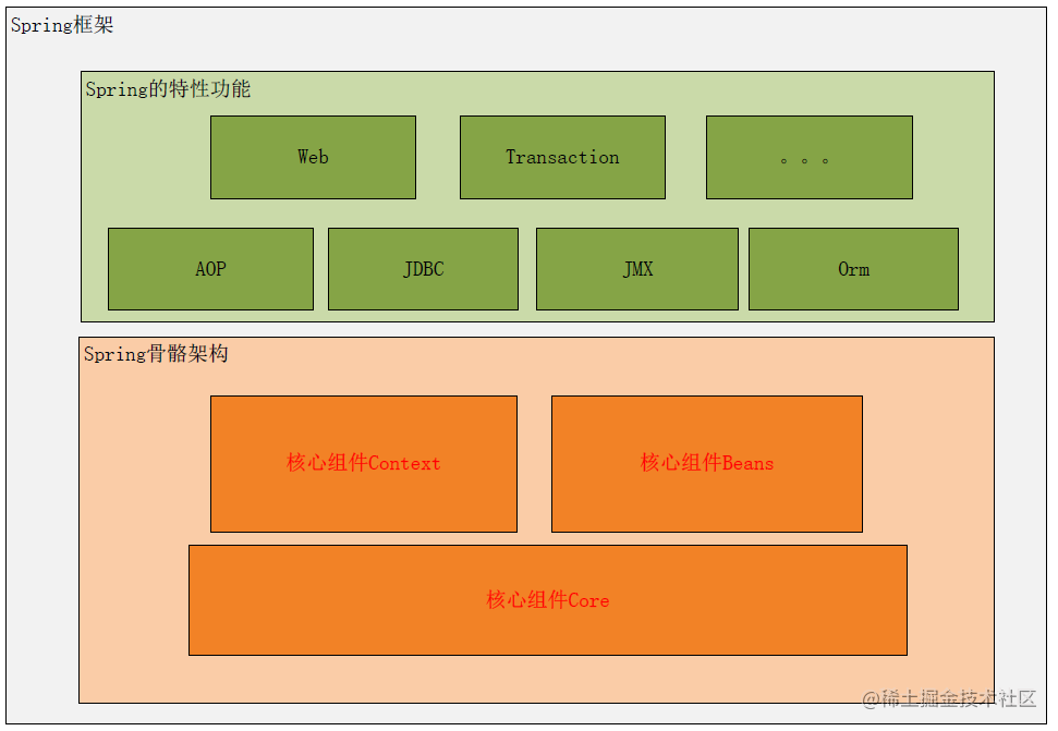 Spring框架的设计理念与设计模式分析 掘金