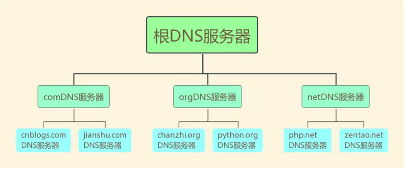 图片描述