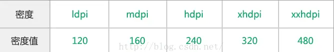 dpi关系.png