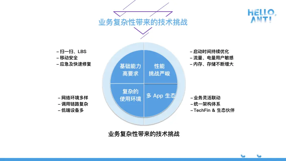 业务复杂性带来的挑战