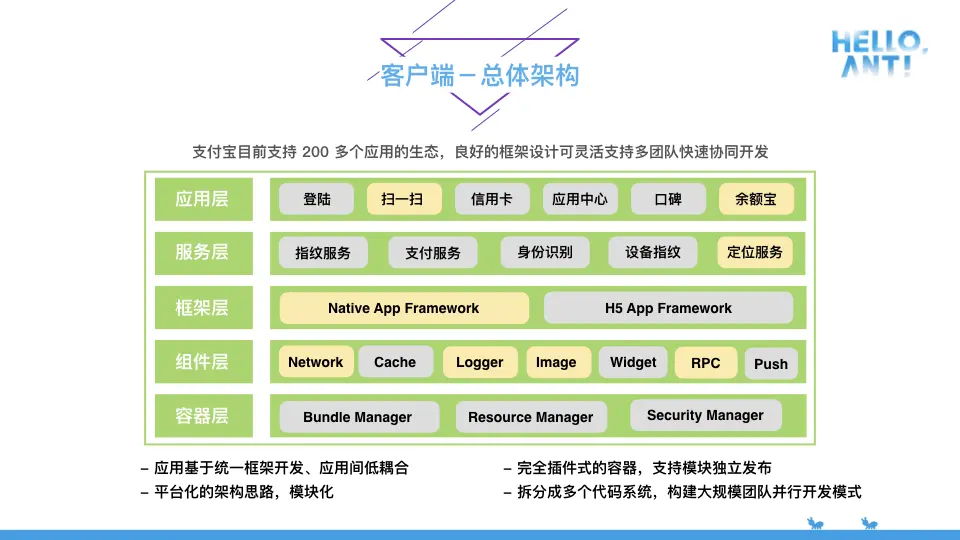 支付宝技术架构