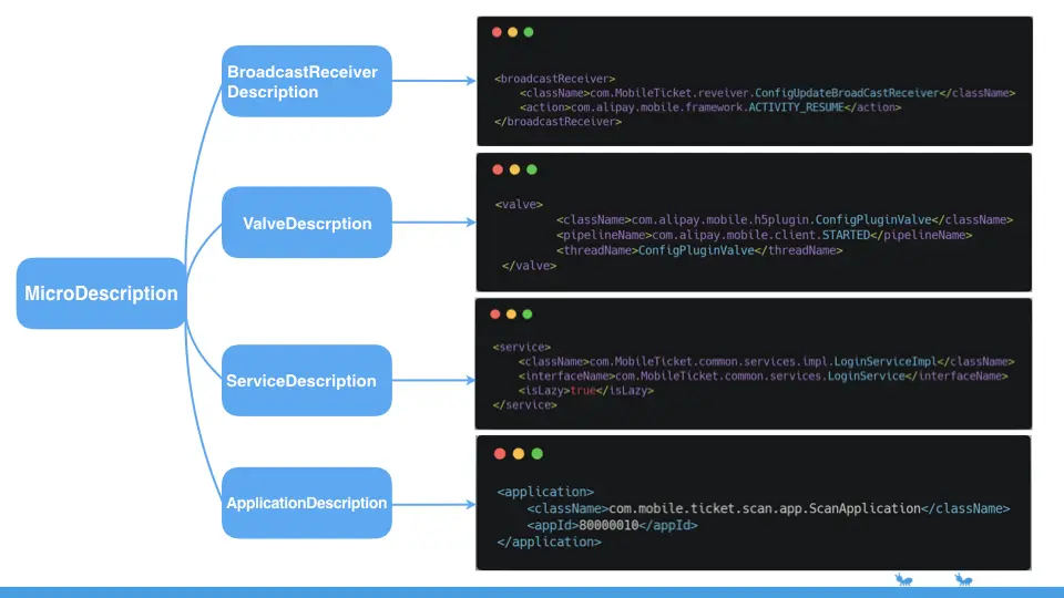 支付宝业务解耦