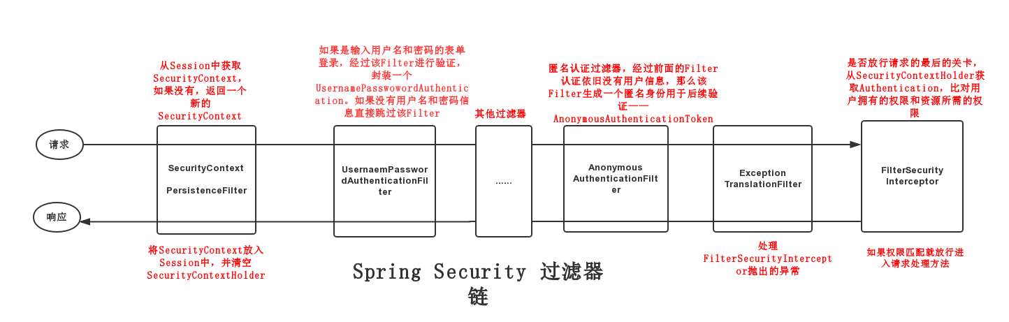 spring-security-filter