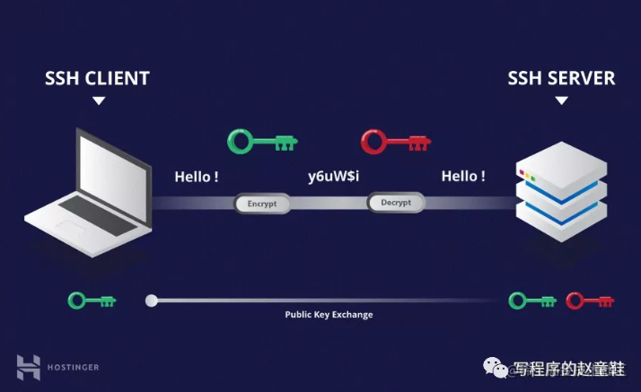 How does Java connect to a Linux server? - Moment For Technology