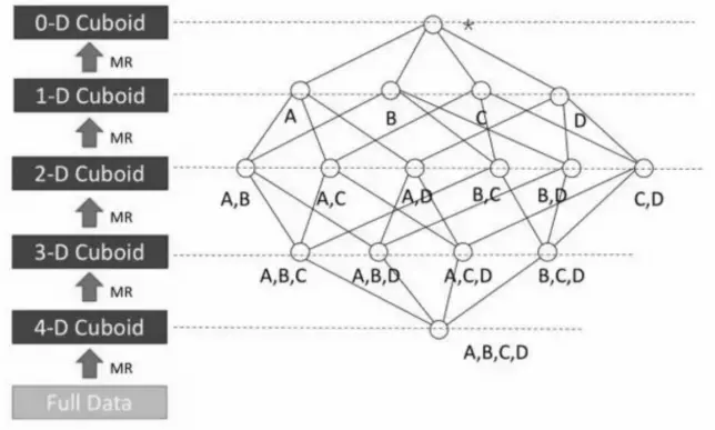 Layered Cubing 案例