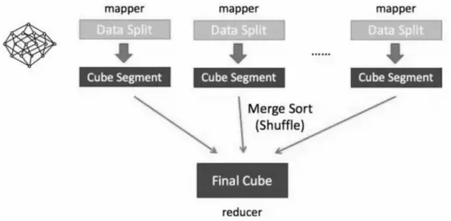 Fast Cubing 基本思想