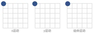 抛物线运动