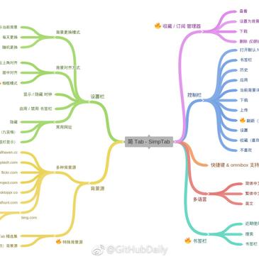 GitHub黑板报于2018-10-17 08:16发布的图片