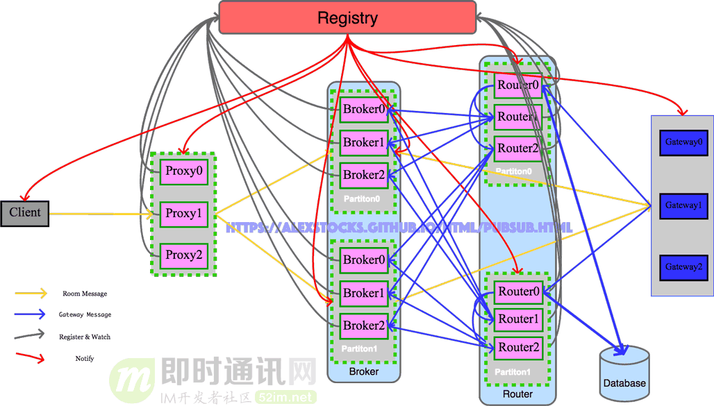一套高可用、易伸缩、高并发的IM群聊架构方案设计实践_3.gif