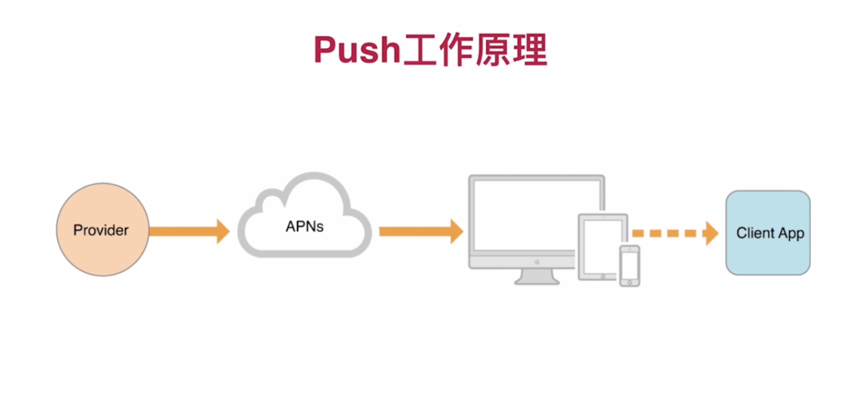 苹果官方网站的原理图