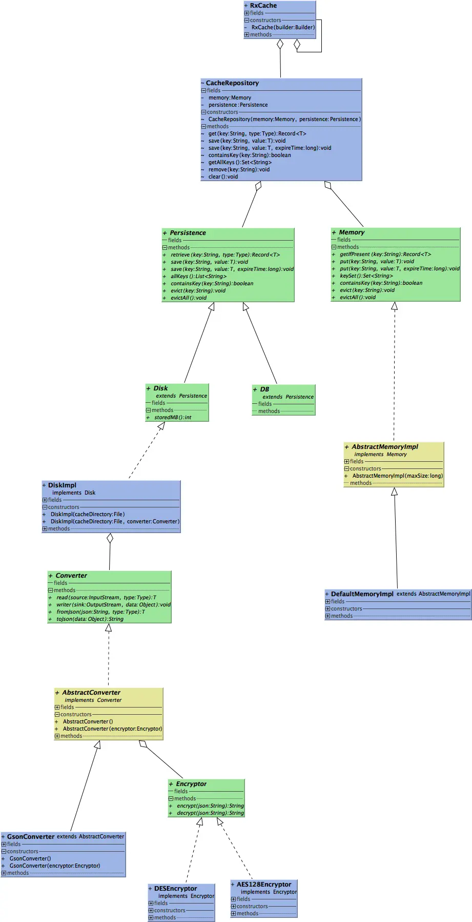 rxcache_uml.png