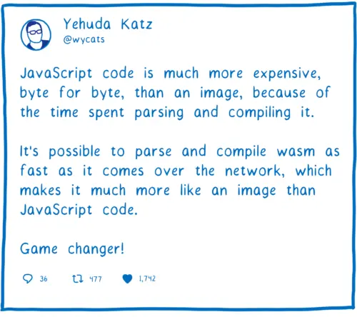 Tweet from Yehuda Katz saying it's possible to parse and compile wasm as fast as it comes over the network.
