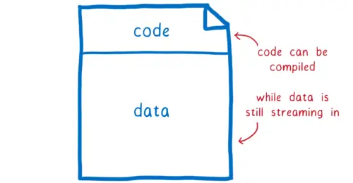 File split between small code section at the top, and larger data section at the bottom
