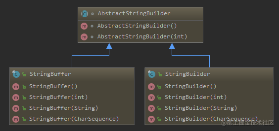 String ,  StringBuffer ,  StringBuilder的区别