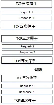 非持久化连接下的通信