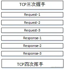 基于管线化下的通信流程