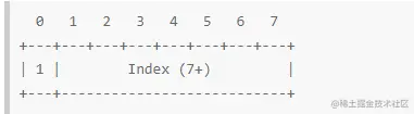 利用一个字节代替报文头部
