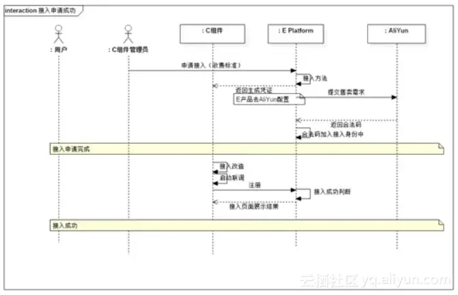 c32bfc143385773c8d99d1b6bc5d4a0fba99a7ba