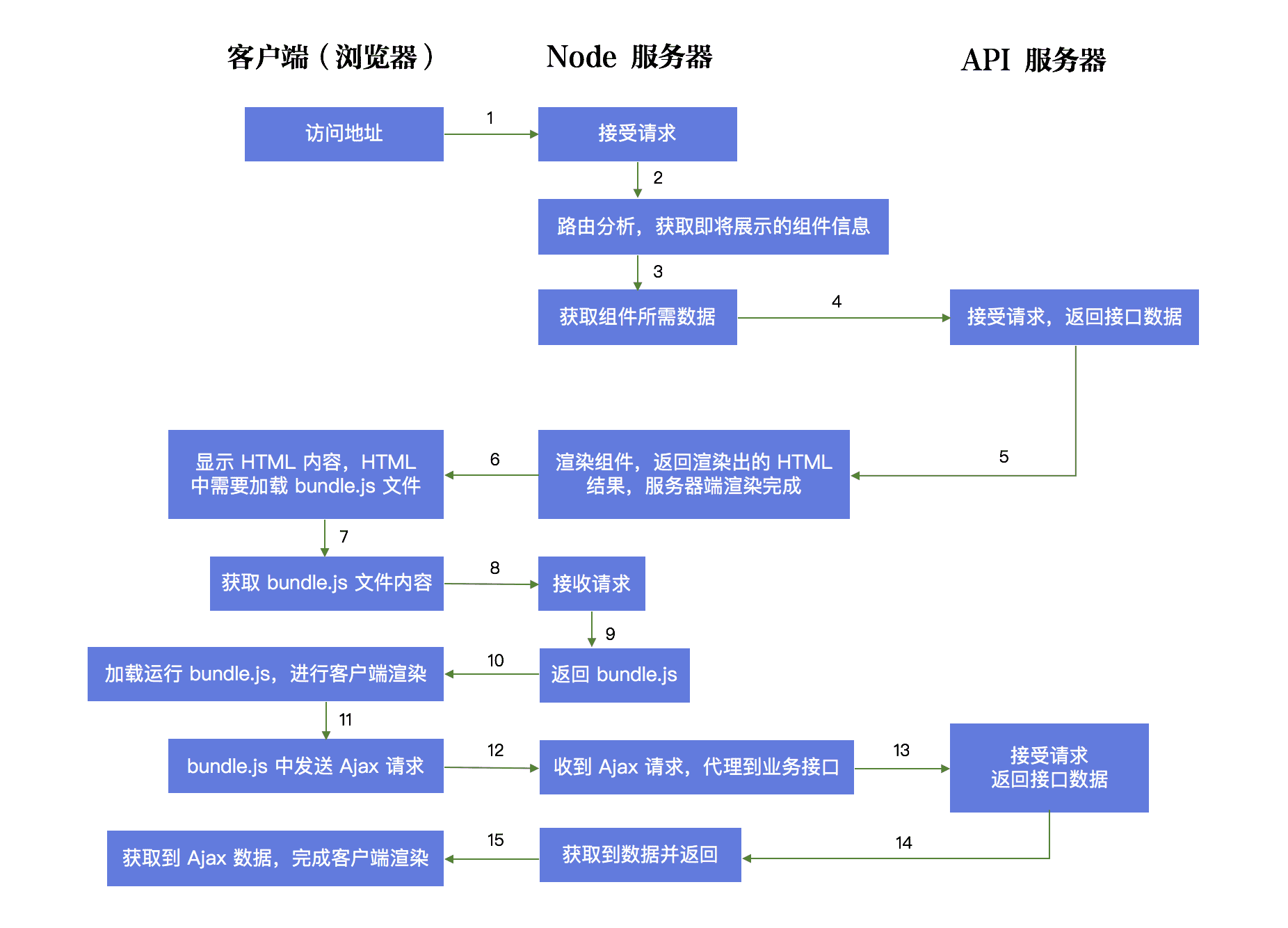 ssr-framework.jpg