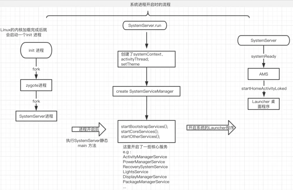 system-start- analysis