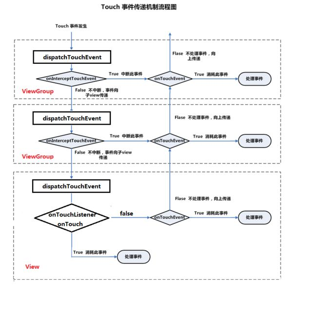 View事件分发流程图