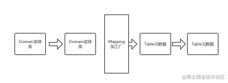 ourbatis Mapping