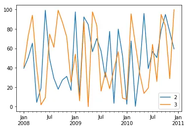 同时绘制第二列和第三列的数据