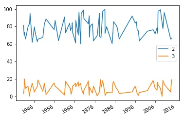 对数据集进行大小筛选后绘图