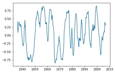 两列数据的移动平均值的相关性图