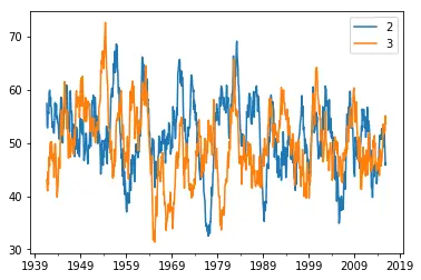 移动平均线的绘制