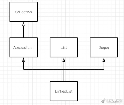 linkedlist-structure