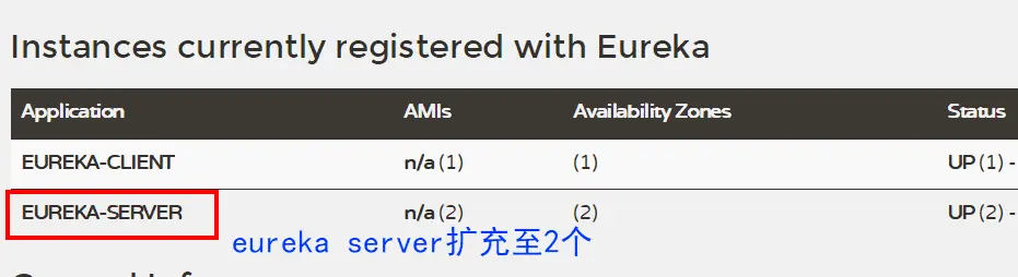 第二个微服务注册中心实例 eureka-server-2已经成功启动并加入