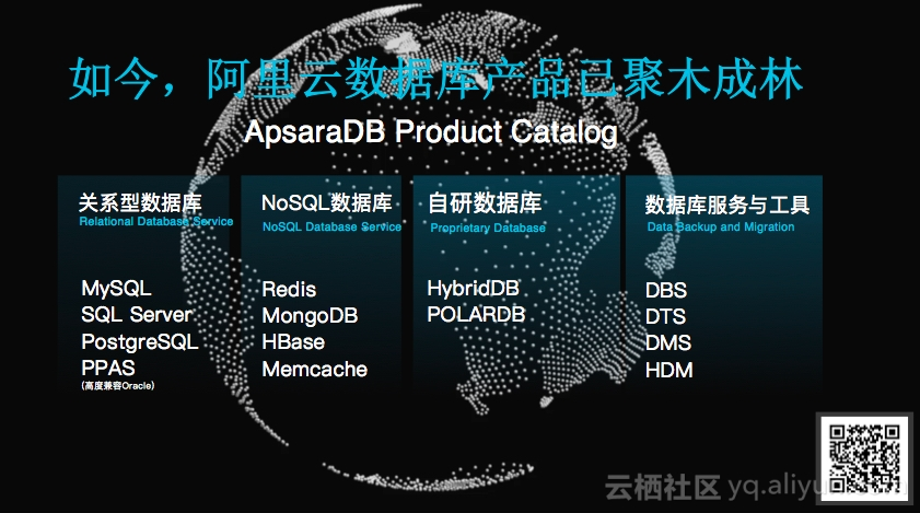 ApsaraDB ApsaraDB