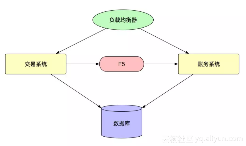 7bd6edc7b18c6241dce496ec40b830a2d238d80e