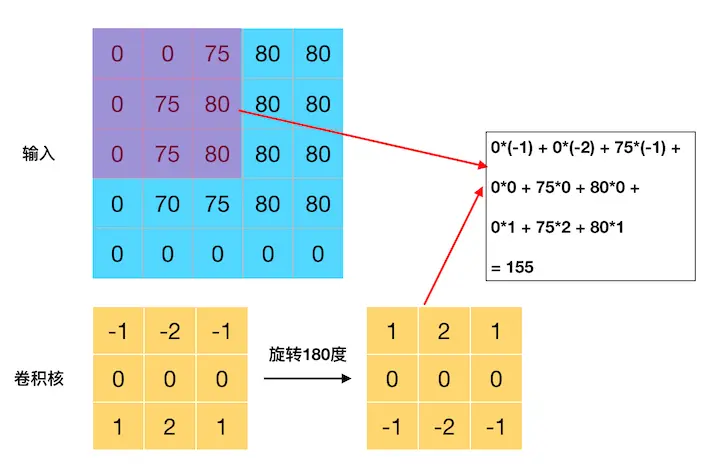 image_conv_compute2