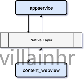 JSCore_content_webview