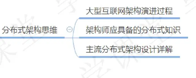 阿里资深架构师教你如何设计出一个完美的分布式系统？