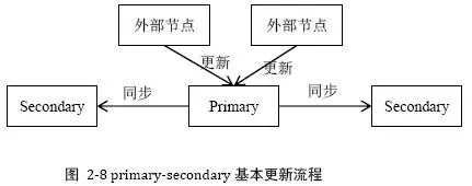 阿里资深架构师教你如何设计出一个完美的分布式系统？
