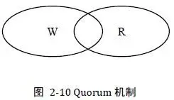 阿里资深架构师教你如何设计出一个完美的分布式系统？