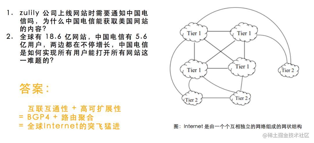 声网Agora 孙雨润：下一代实时传输体系结构的升级与应用