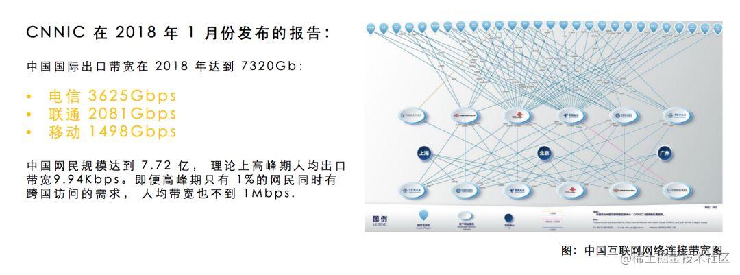 声网Agora 孙雨润：下一代实时传输体系结构的升级与应用