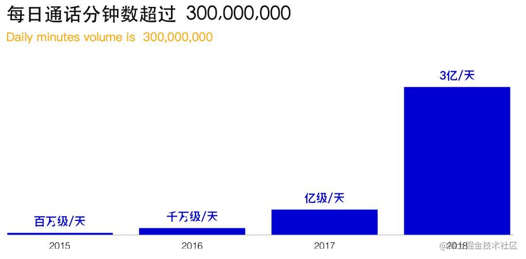 声网Agora 孙雨润：下一代实时传输体系结构的升级与应用