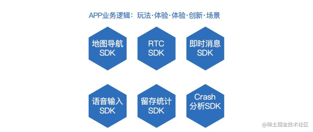 声网Agora 孙雨润：下一代实时传输体系结构的升级与应用