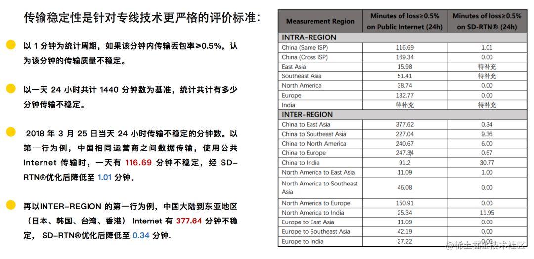 声网Agora 孙雨润：下一代实时传输体系结构的升级与应用