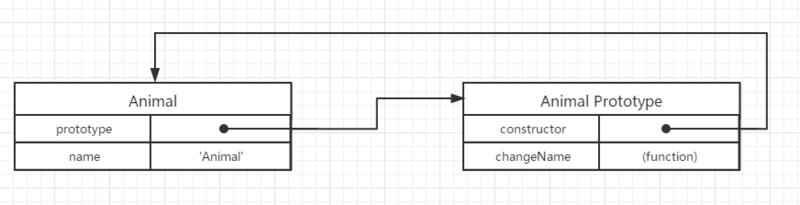 从一道题解读JS原型链