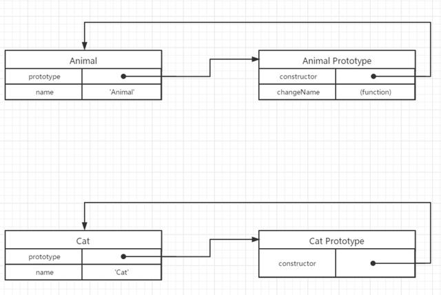 从一道题解读JS原型链