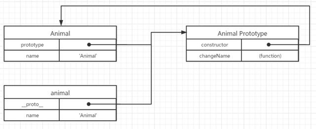 从一道题解读JS原型链