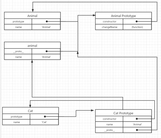 从一道题解读JS原型链