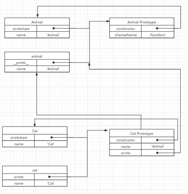 从一道题解读JS原型链