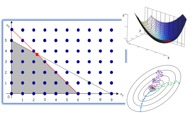 最优化、运筹学